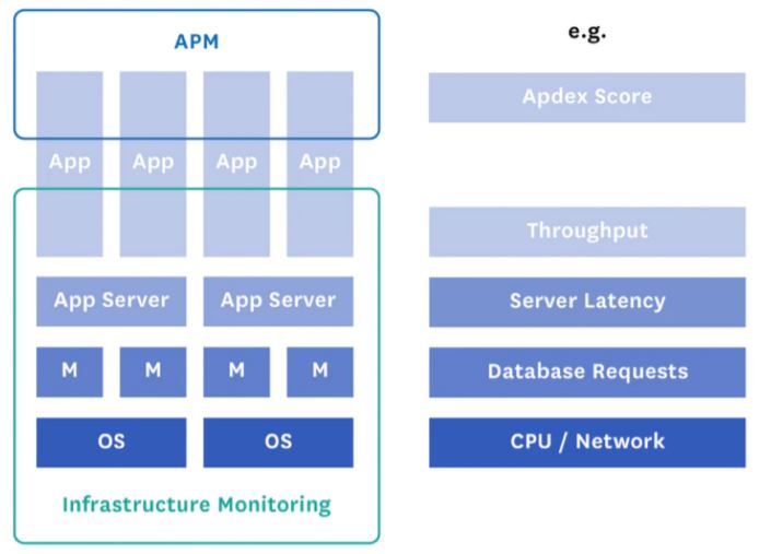 Image showcasing the API monitoring workflow